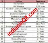 Oil & Gas Jobs, iiQ8 Jobs, Oil and Gas Bahrain, IndianInQ8