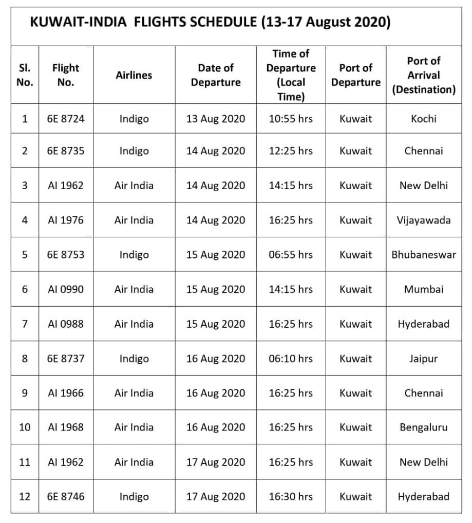 12 Additional Flights to India, apart from Vande Bharat Flights, iiQ8 1