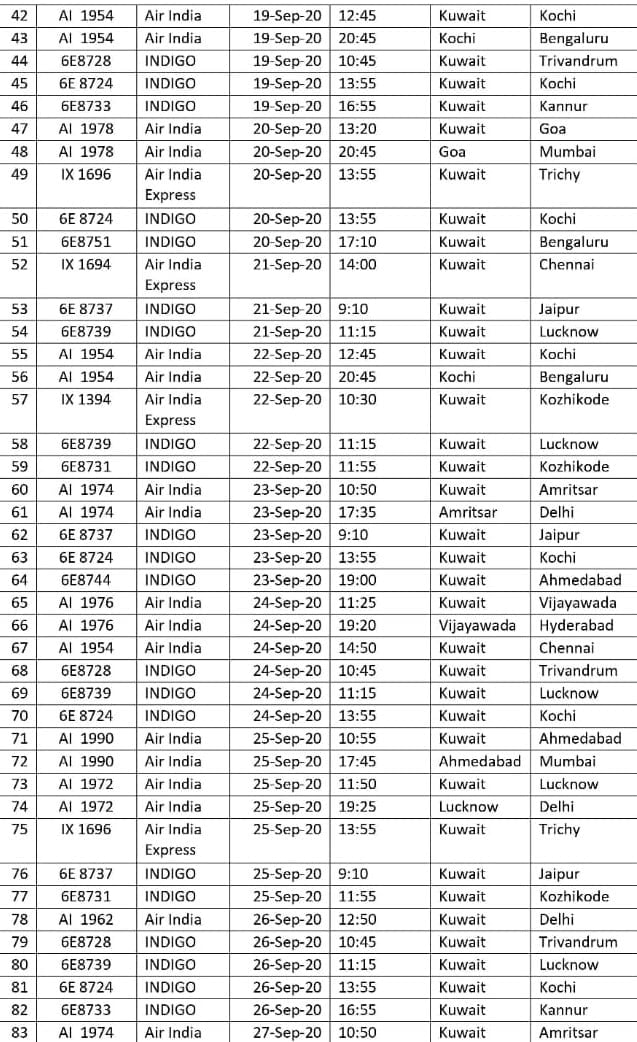 108 Flights to India from Kuwait, VBM Phase 6 Schedule, iiQ8 2