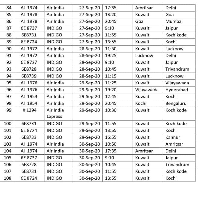 108 Flights to India from Kuwait, VBM Phase 6 Schedule, iiQ8 3