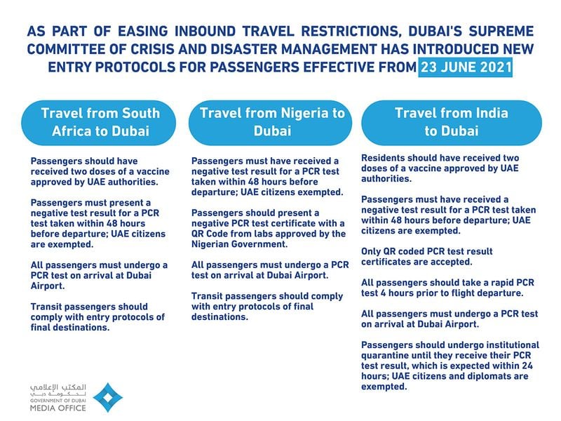 Travel from India to Dubai guidelines, iiQ8, SA to Dubai, Nigeria to Dubai 1