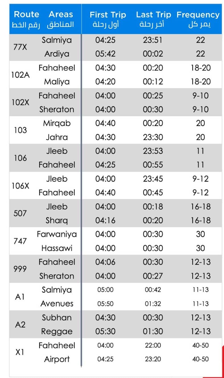 iiQ8 Citybus timings during the holy month of Ramadan2022, bus pass prices