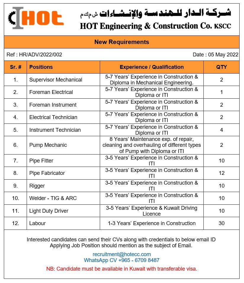 HOT Engineering, Oil & Gas Sector, Kuwait Company Jobs