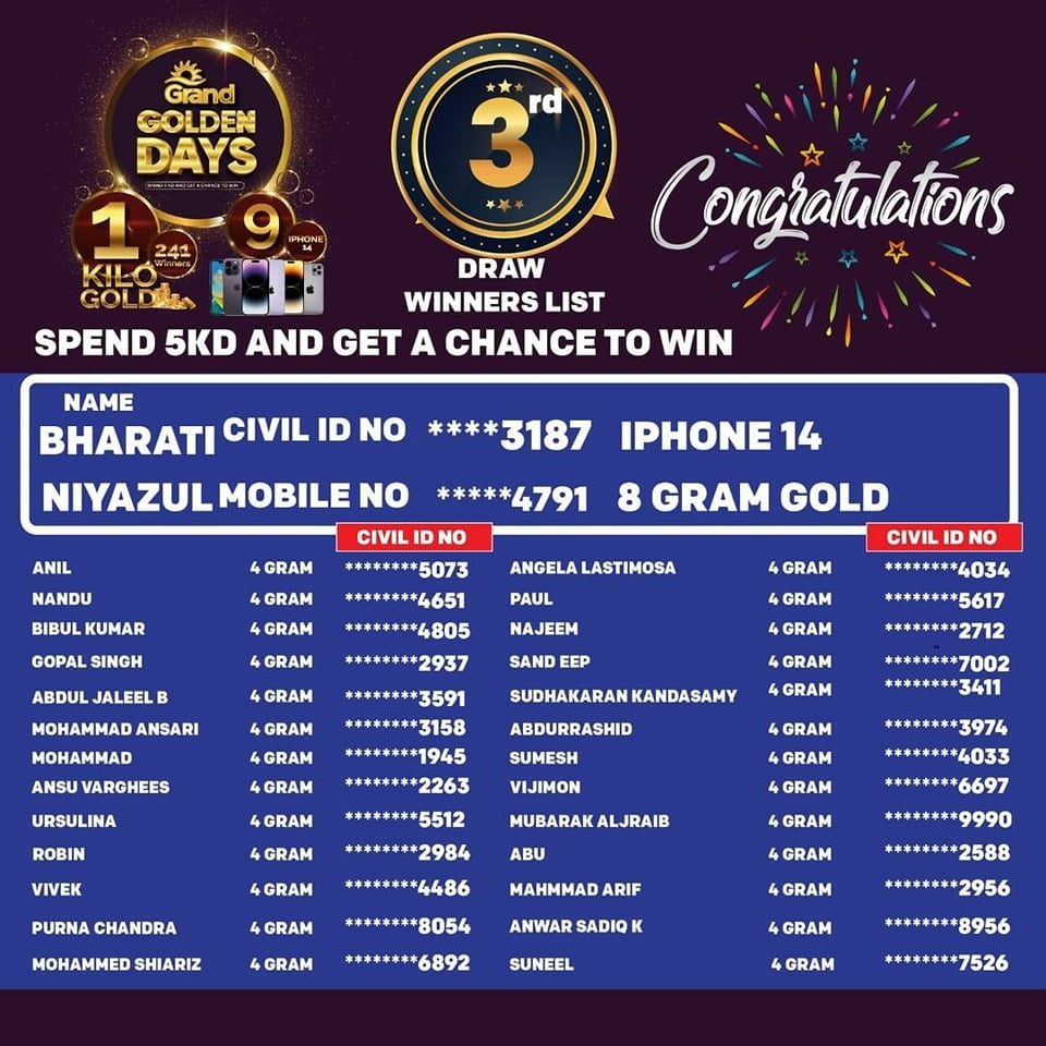 Grand Hypermarket Gold winners list 3rd draw in Kuwait