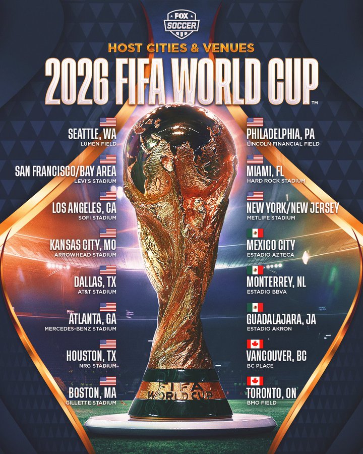 FIFA 2026 World Cup Hosting and Cities , Format
