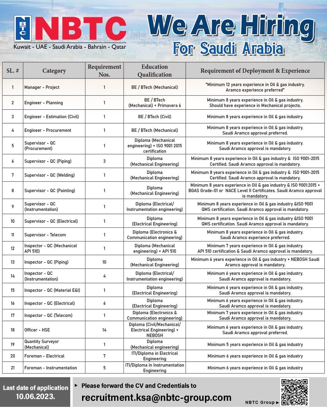 KSA Jobs Latest, NBTC Job Vacancy | Multiple Jobs available in MNC Company in Saudi Arabia