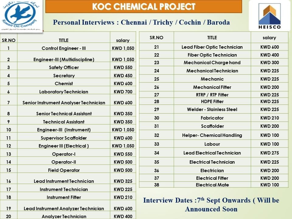 New KOC Jobs iiq8 jobs Kuwait Oil Company Vacancies