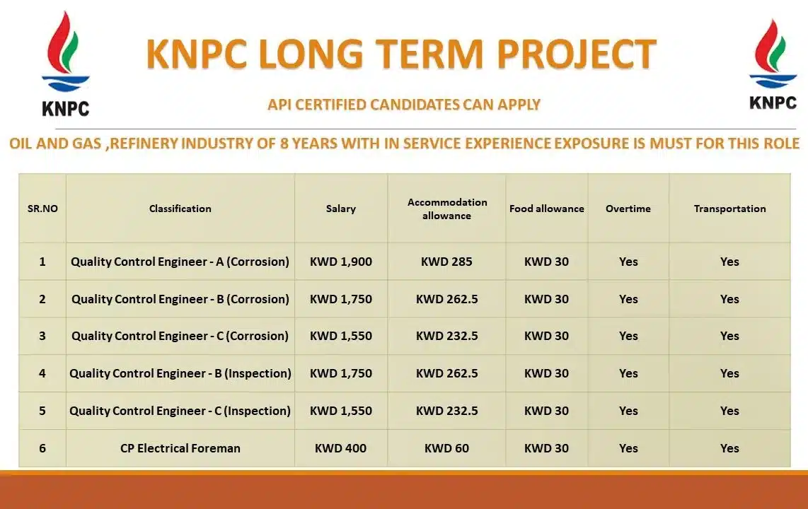 KNPC Jobs Latest